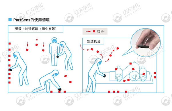 潔凈室大顆粒檢測(cè)用這臺(tái)儀器就夠了！