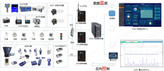 億天凈化參展全球半導(dǎo)體產(chǎn)業(yè)(重慶)博覽會,展會進(jìn)行中~~