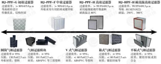 億天凈化參展全球半導(dǎo)體產(chǎn)業(yè)(重慶)博覽會,展會進(jìn)行中~~